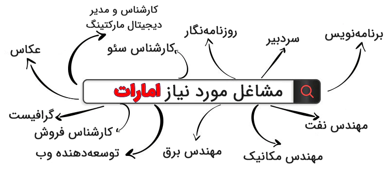 مشاغل پرتقاضا و پردرآمد در دبی (۲۰۲۴)
