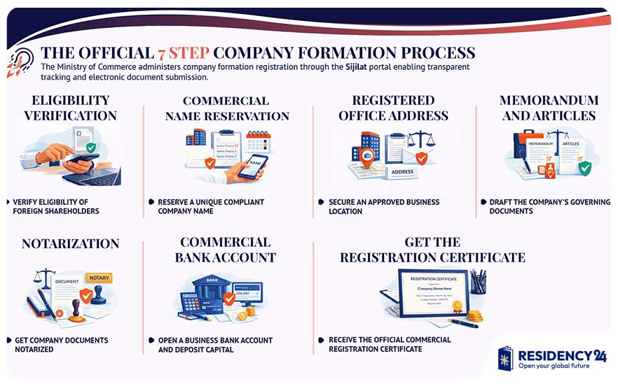 business-registration-process-steps-infographic.jpg