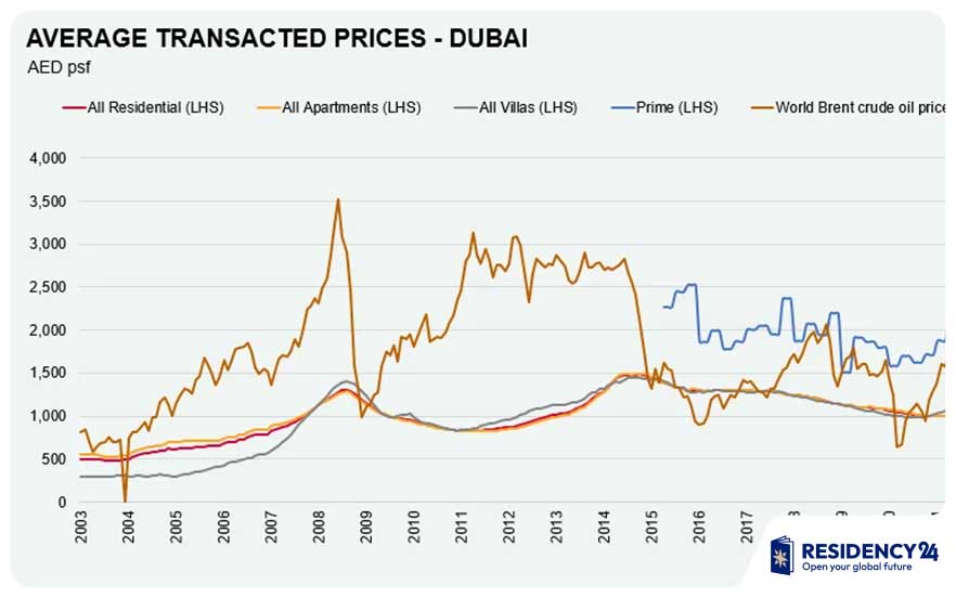 Dubai-property-market-analysis.jpg