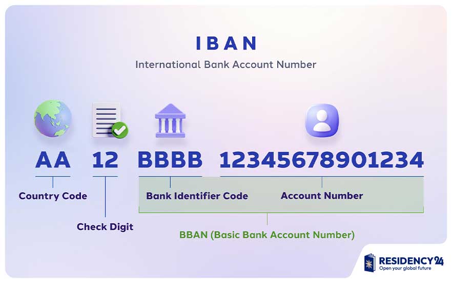 bank-transfer-to-UAE-IBAN-SWIFT-code.jpg