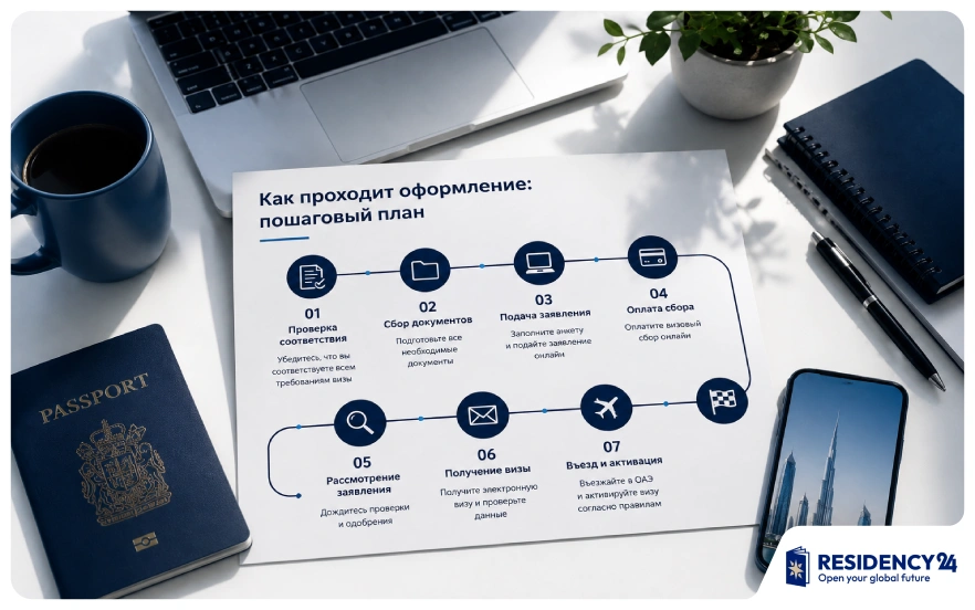 Как проходит оформление.webp
