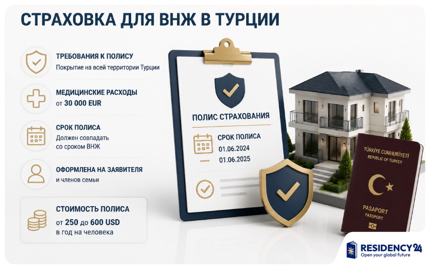 Срок полиса должен совпадать со сроком ВНЖ.jpg